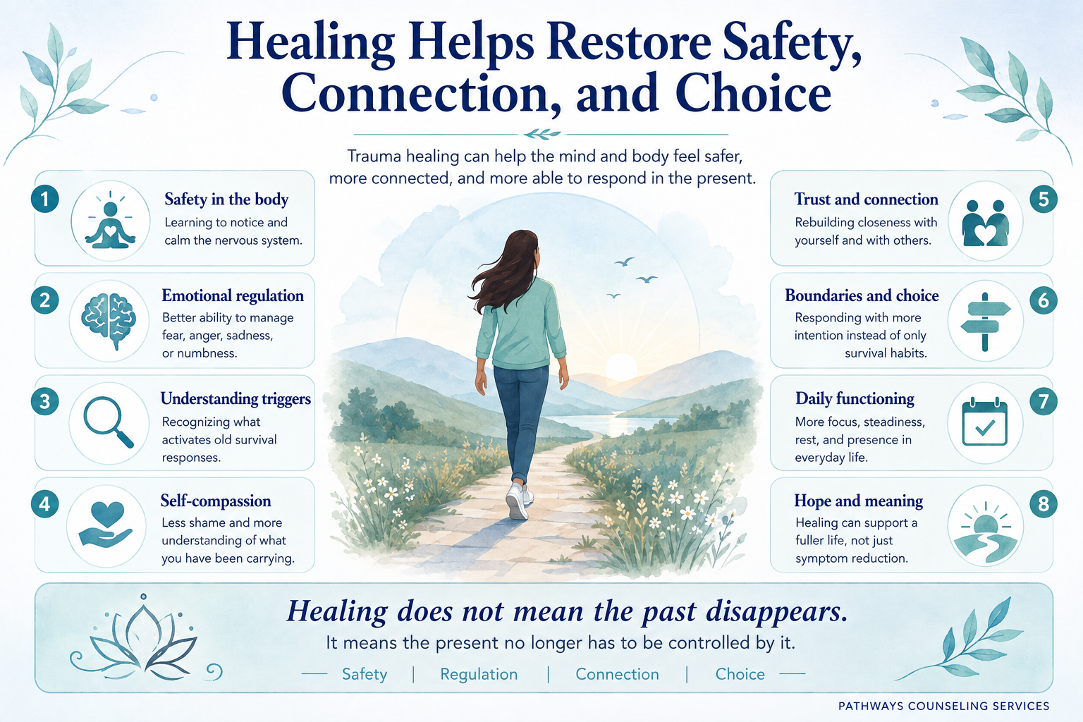 Healing after trauma can restore safety, emotional regulation, awareness of triggers, self-compassion, trust, healthy boundaries, daily functioning, hope, and choice