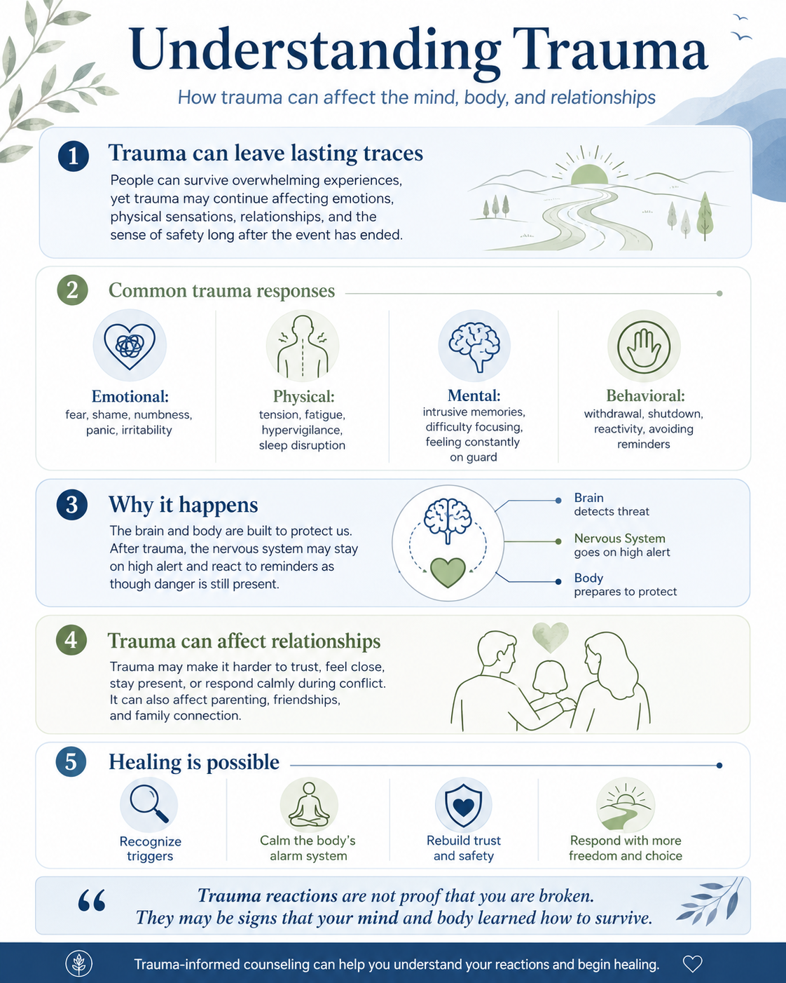 Understanding trauma infographic showing emotional, physical, mental, behavioral, and relationship effects of trauma and how healing can begin