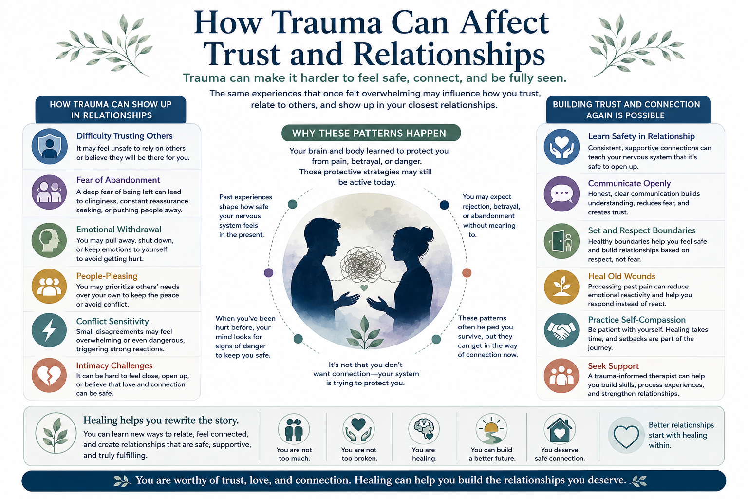 How trauma can affect trust and relationships, including fear of abandonment, emotional withdrawal, people-pleasing, conflict sensitivity, boundaries, and rebuilding safe connection