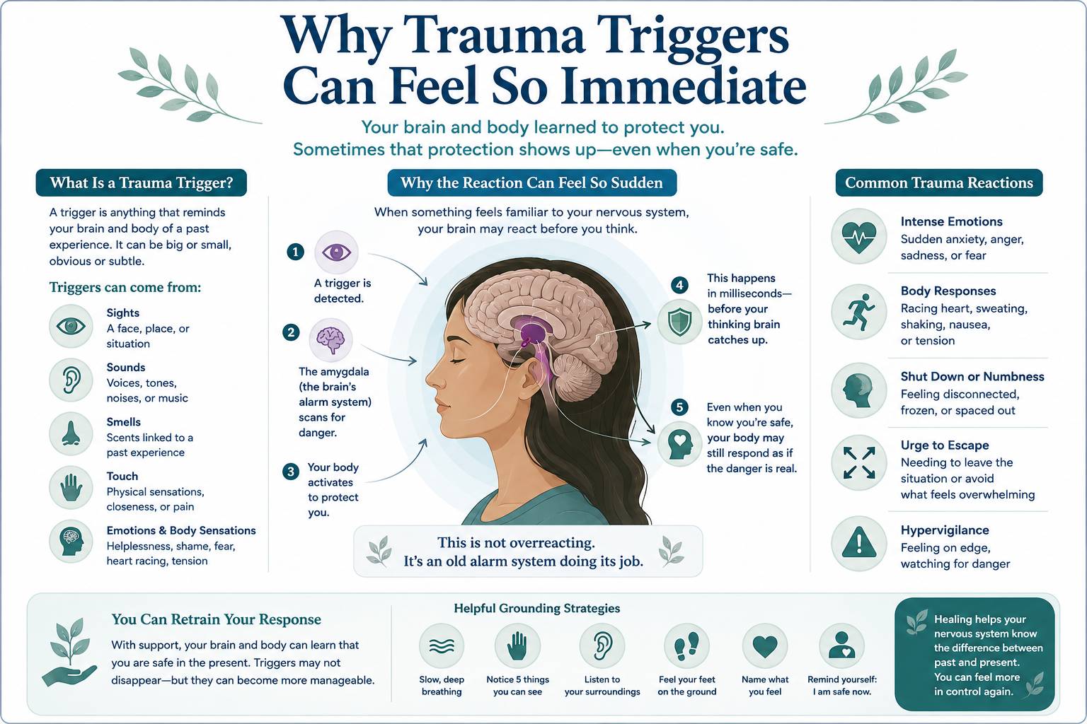 Why trauma triggers can feel immediate, including sensory reminders, body reactions, threat-focused attention, shutdown, and grounding